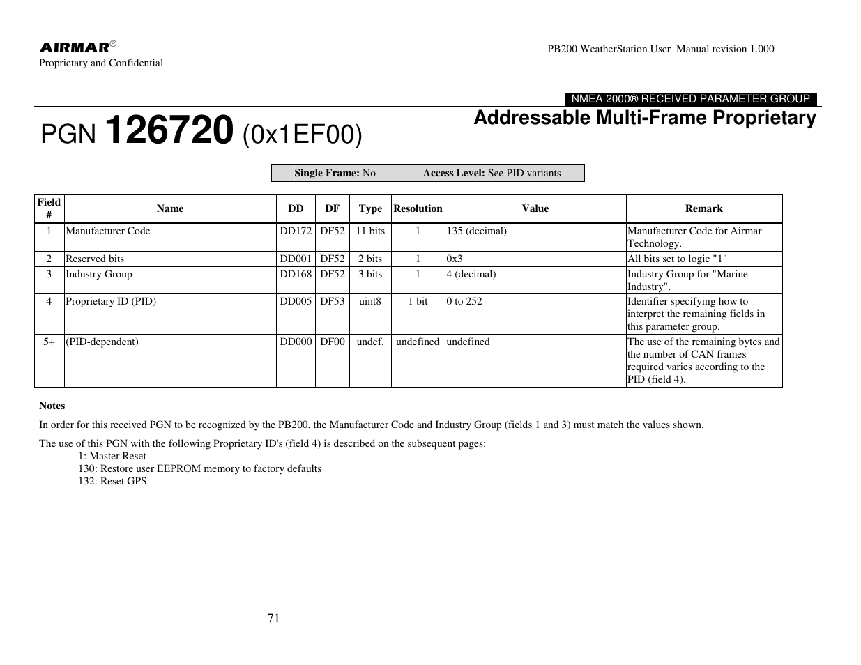 0x1ef00), Addressable multi-frame proprietary | Airmar PB200 User Manual | Page 77 / 151