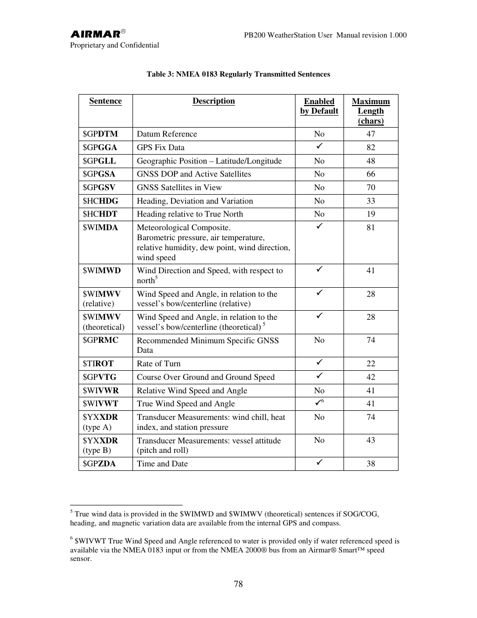 Airmar PB200 User Manual | Page 84 / 151
