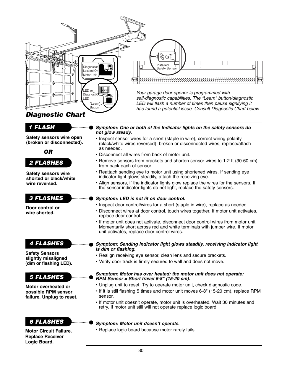 Diagnostic chart | Chamberlain 2220RGD 1/2 HP User Manual | Page 30 / 36