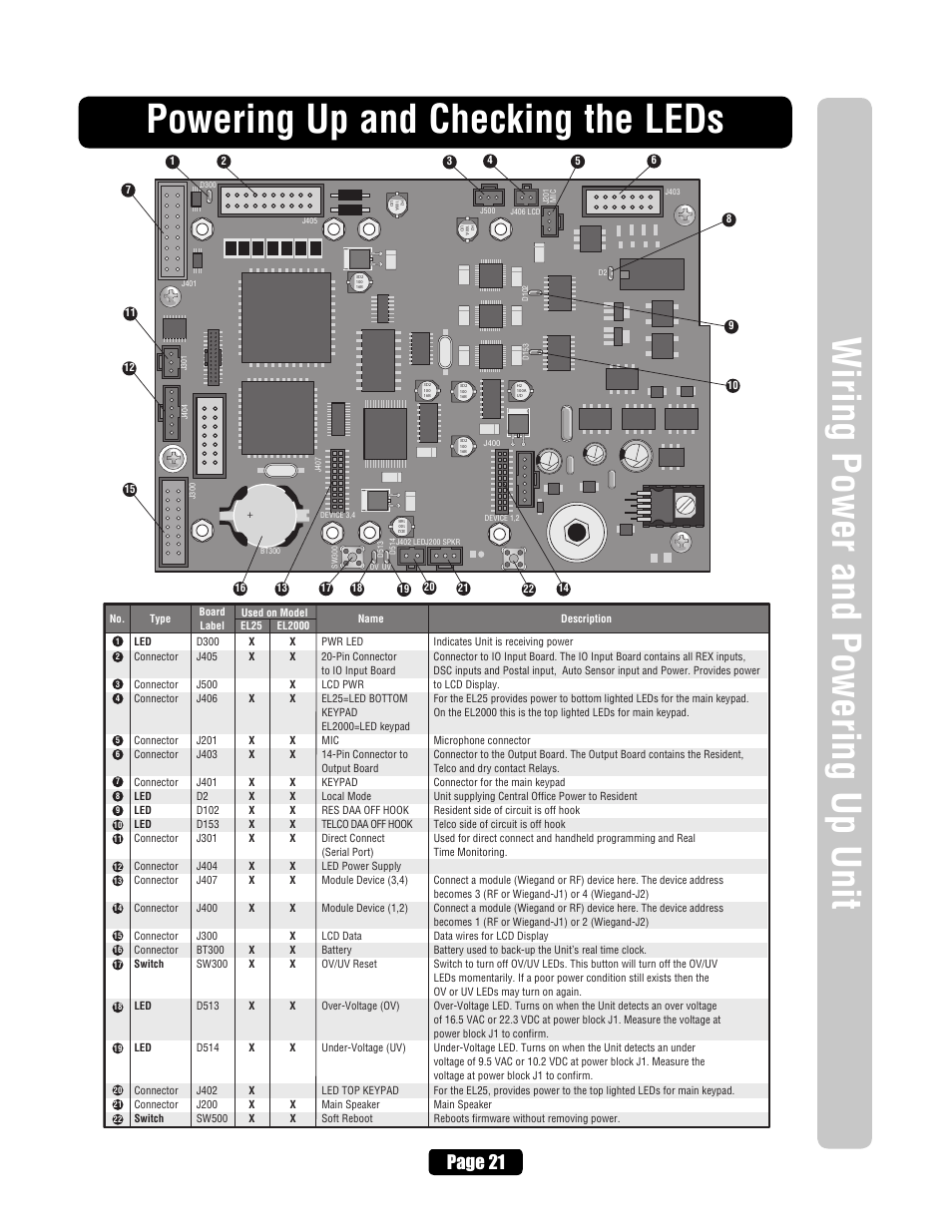 Powering up and checking the leds, Page 21 | Chamberlain EL2000 User Manual | Page 23 / 32