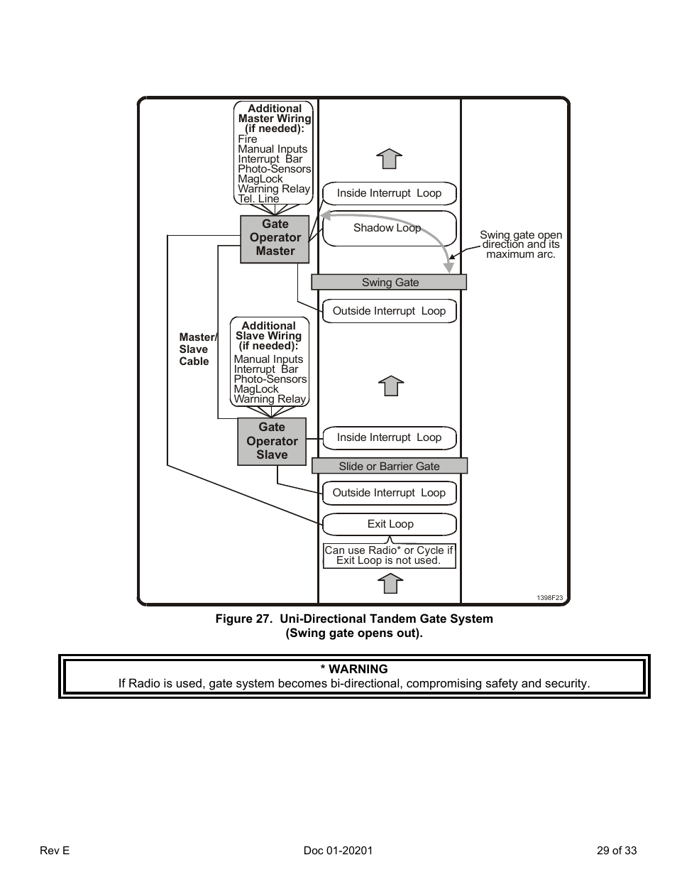 Chamberlain SL 1000-B3 User Manual | Page 32 / 36