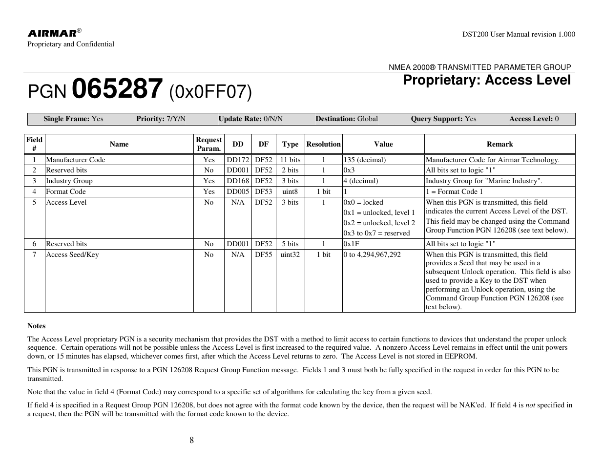 0x0ff07), Proprietary: access level | Airmar NMEA 2000® Depth, Датчики User Manual | Page 10 / 62