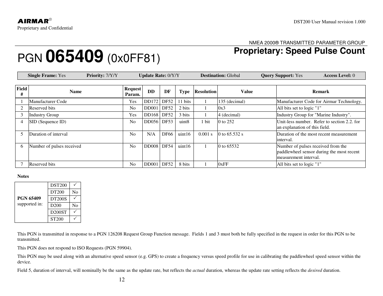 0x0ff81), Proprietary: speed pulse count | Airmar NMEA 2000® Depth, Датчики User Manual | Page 14 / 62