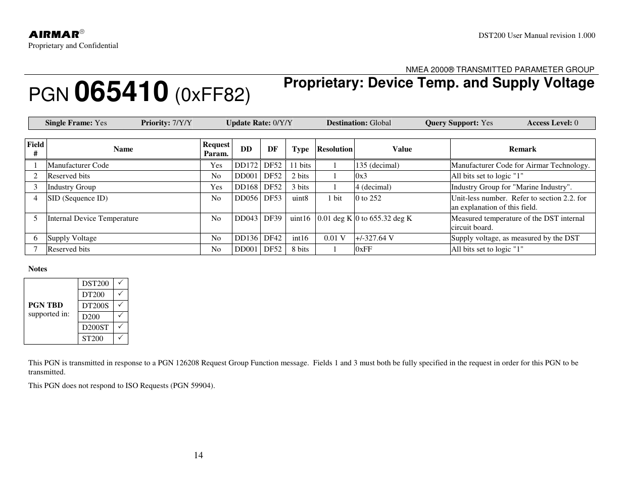 0xff82), Proprietary: device temp. and supply voltage | Airmar NMEA 2000® Depth, Датчики User Manual | Page 16 / 62