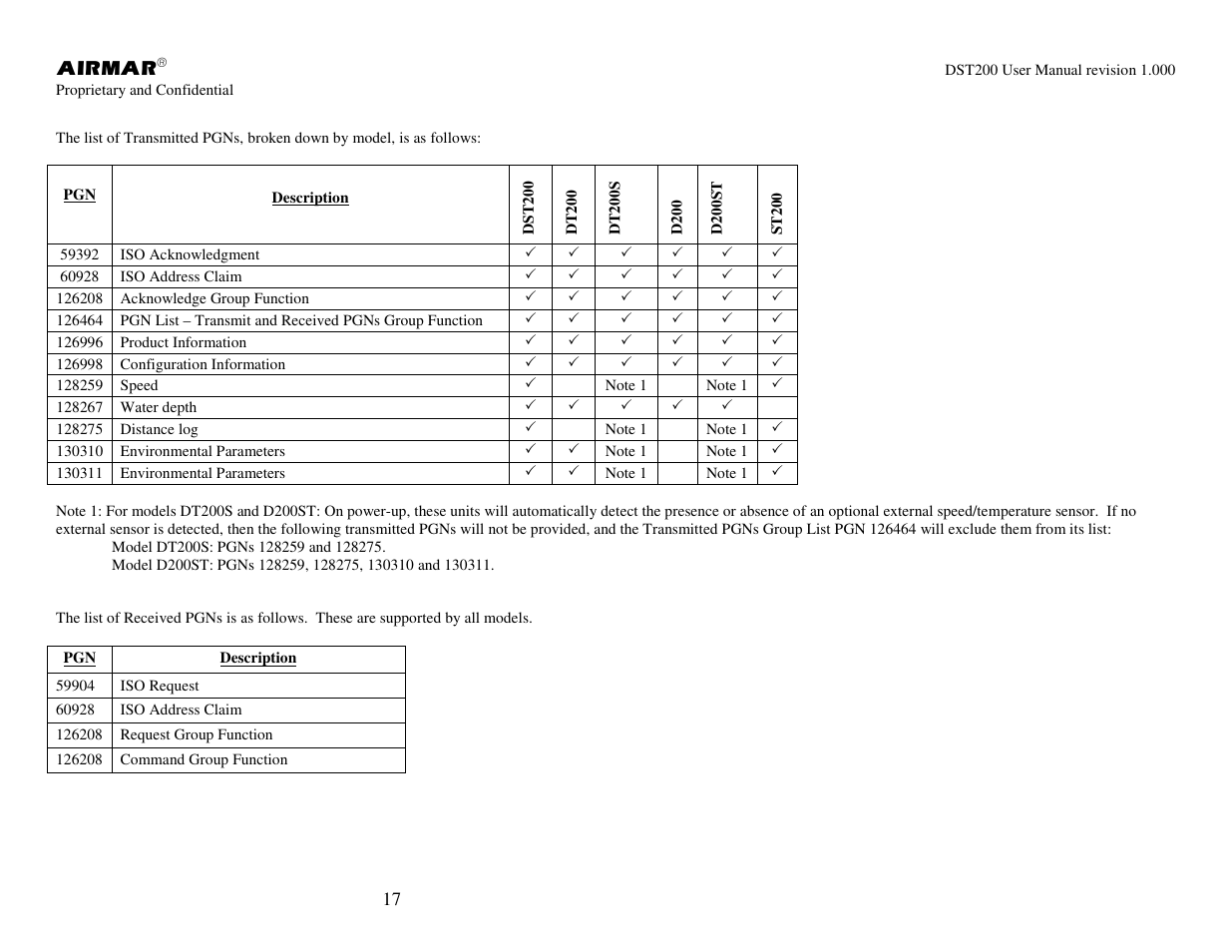 Airmar NMEA 2000® Depth, Датчики User Manual | Page 19 / 62
