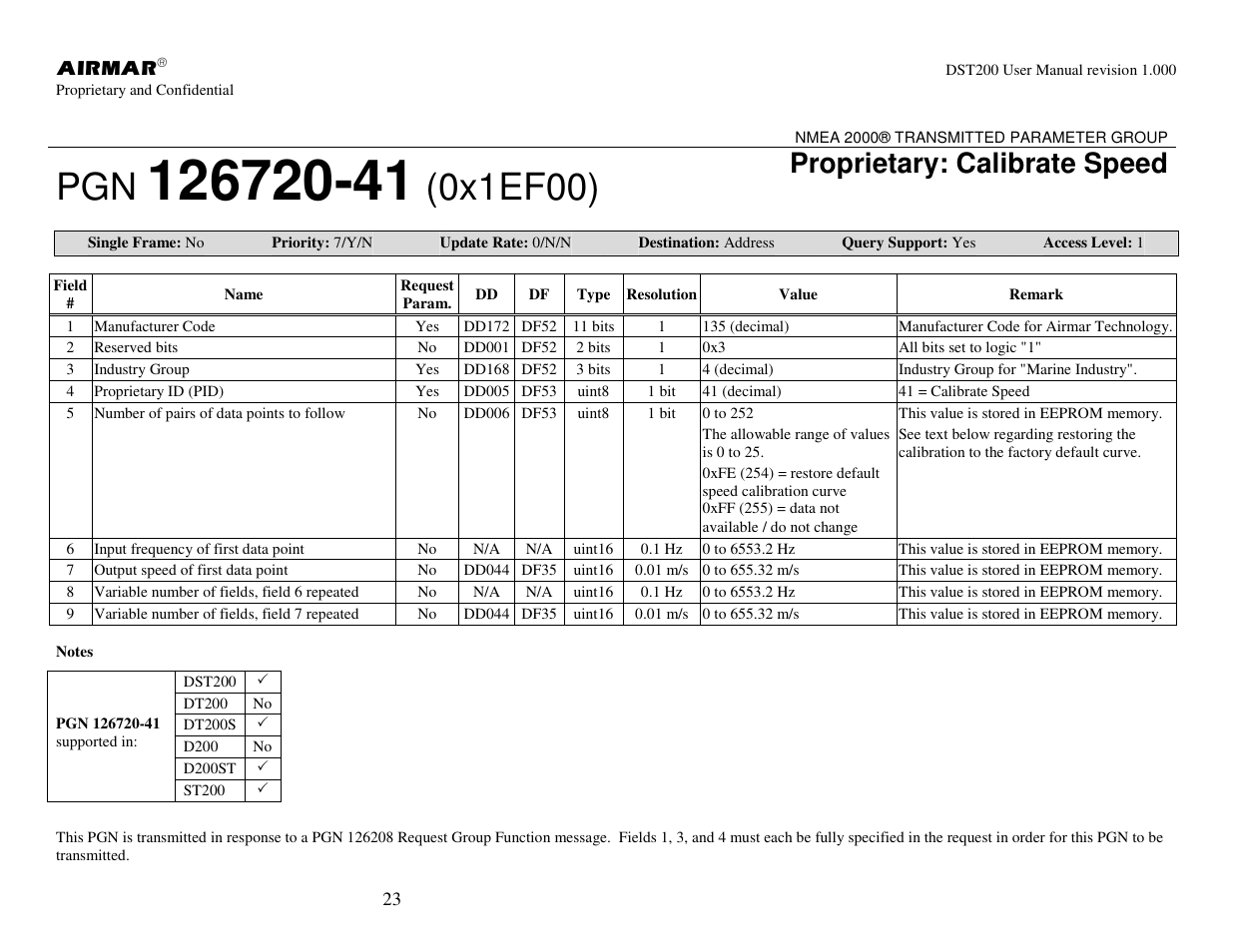 0x1ef00), Proprietary: calibrate speed | Airmar NMEA 2000® Depth, Датчики User Manual | Page 25 / 62