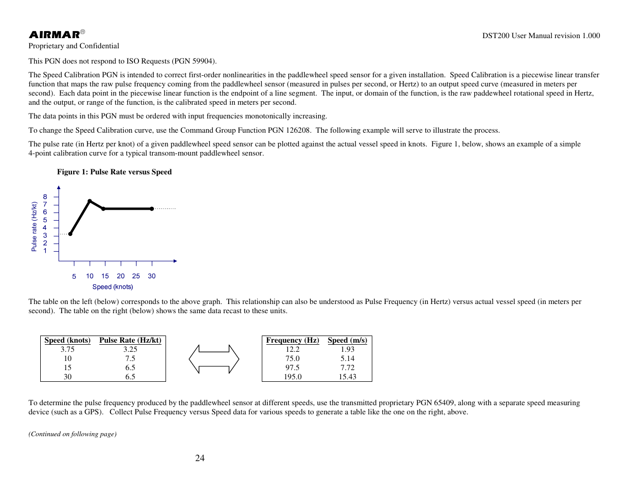 Airmar NMEA 2000® Depth, Датчики User Manual | Page 26 / 62