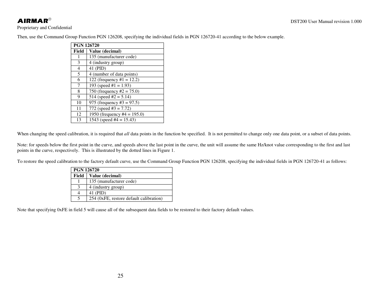 Airmar NMEA 2000® Depth, Датчики User Manual | Page 27 / 62