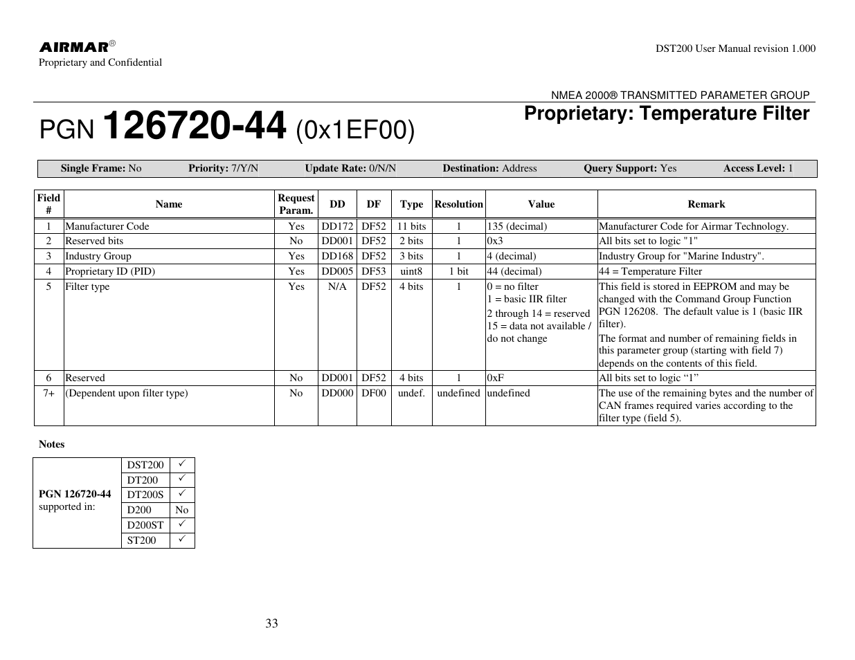 0x1ef00), Proprietary: temperature filter | Airmar NMEA 2000® Depth, Датчики User Manual | Page 35 / 62