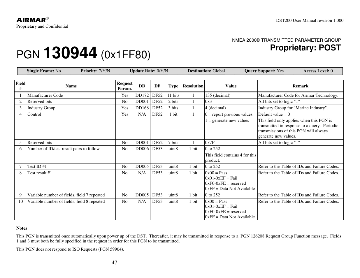 0x1ff80), Proprietary: post | Airmar NMEA 2000® Depth, Датчики User Manual | Page 49 / 62