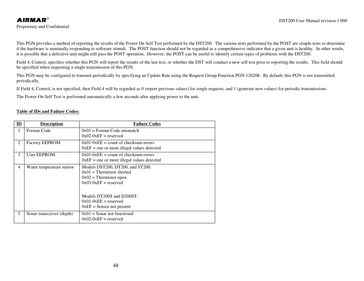 Airmar NMEA 2000® Depth, Датчики User Manual | Page 50 / 62