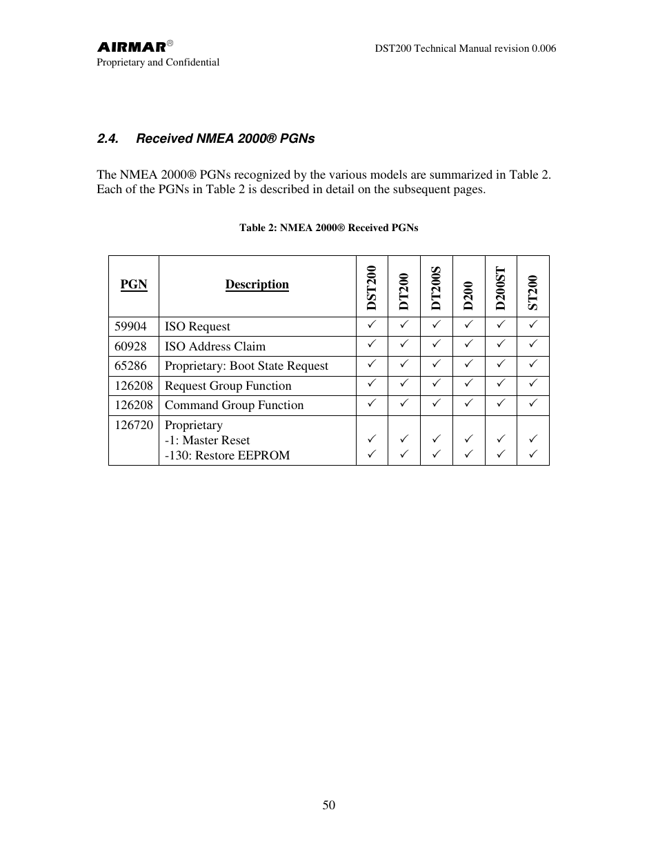 Airmar NMEA 2000® Depth, Датчики User Manual | Page 52 / 62