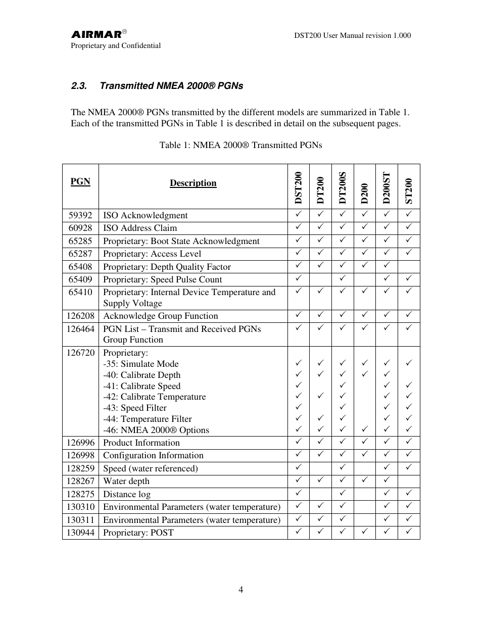 Airmar NMEA 2000® Depth, Датчики User Manual | Page 6 / 62