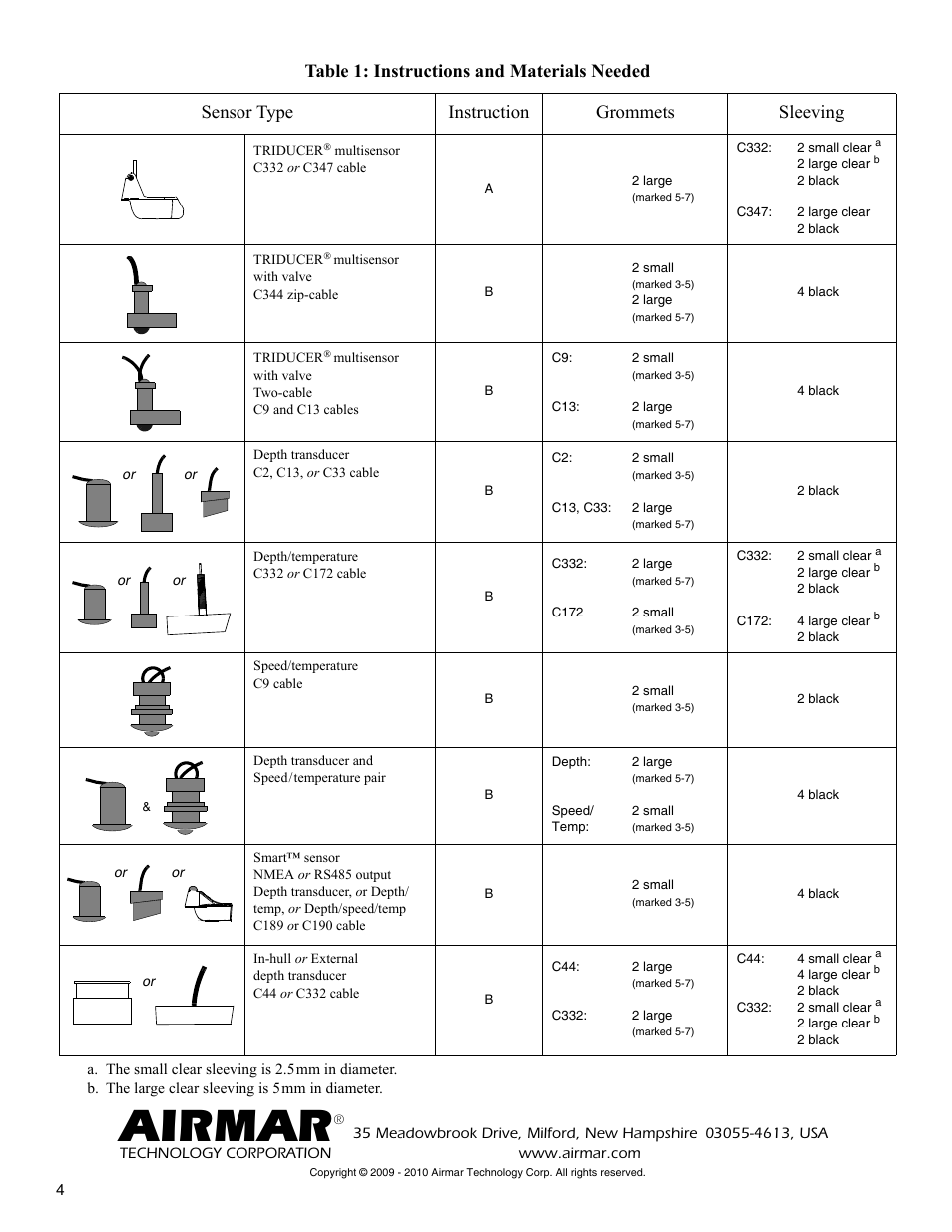 Airmar | Airmar Splash-proof Junction Box User Manual | Page 4 / 4