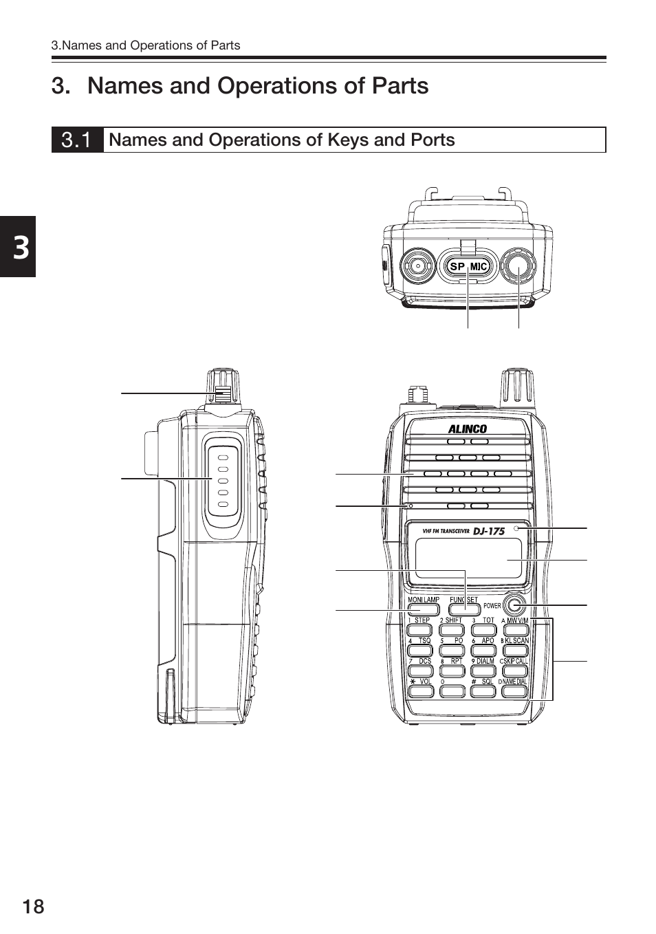 Names and operations of parts, Names and operations of keys and ports | Alinco DJ-175 User Manual | Page 18 / 60