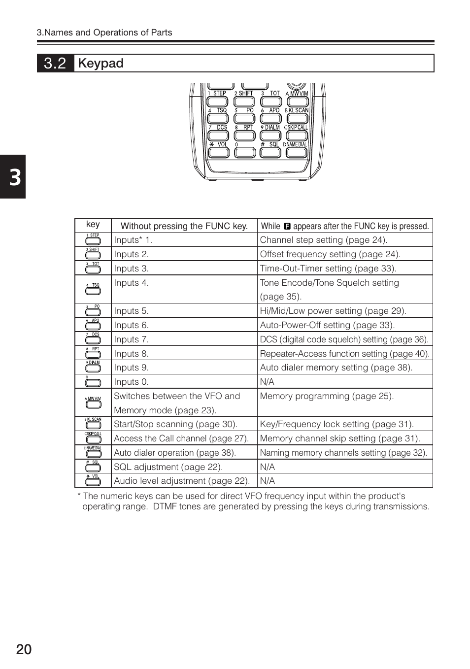 Keypad | Alinco DJ-175 User Manual | Page 20 / 60