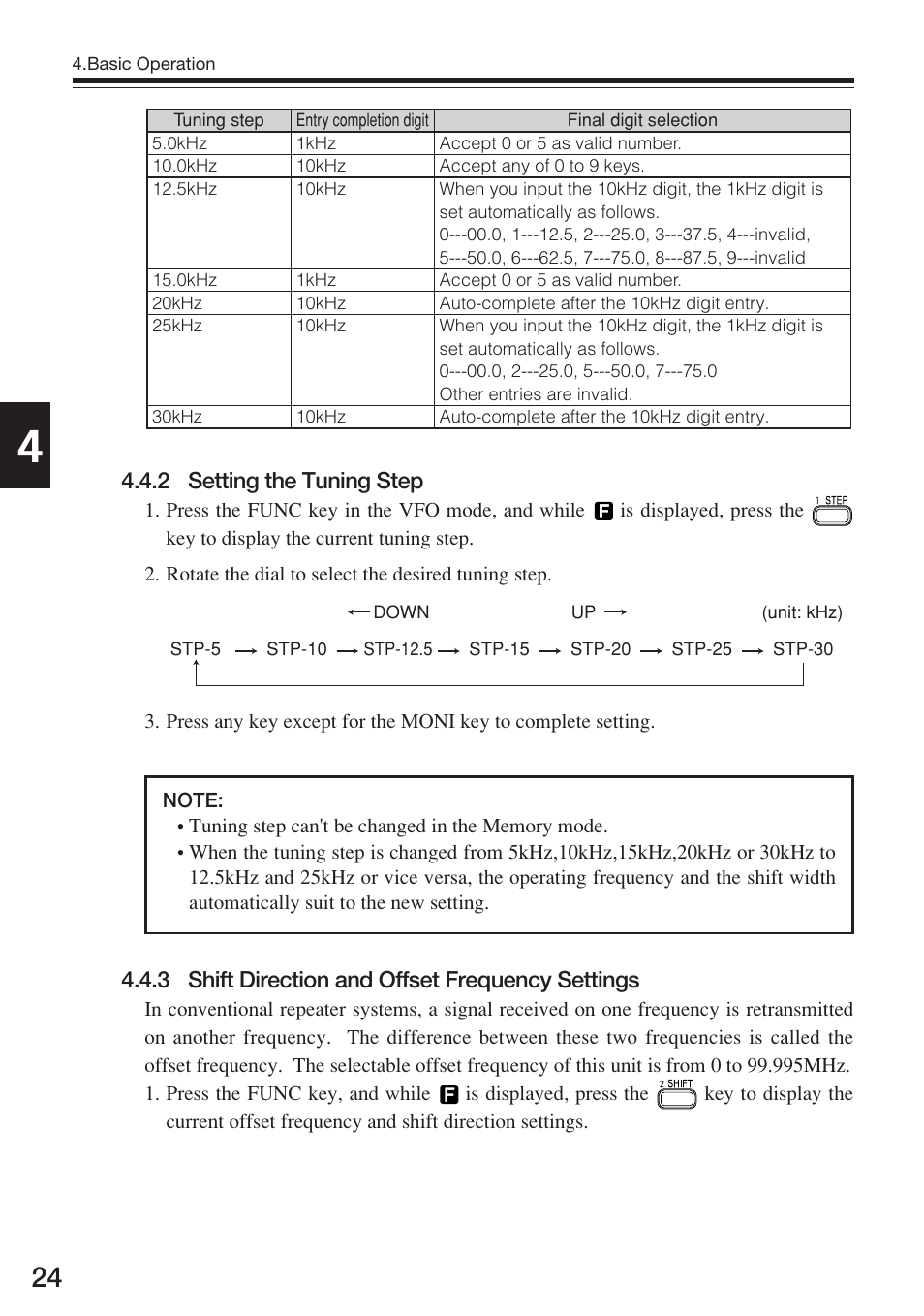 Alinco DJ-175 User Manual | Page 24 / 60