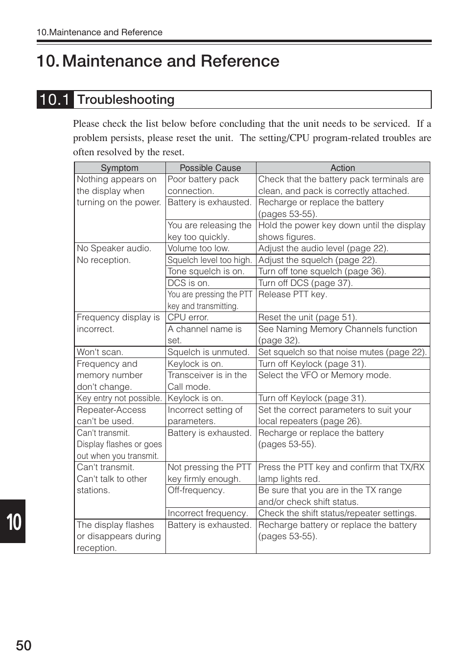 Maintenance and reference, Troubleshooting | Alinco DJ-175 User Manual | Page 50 / 60
