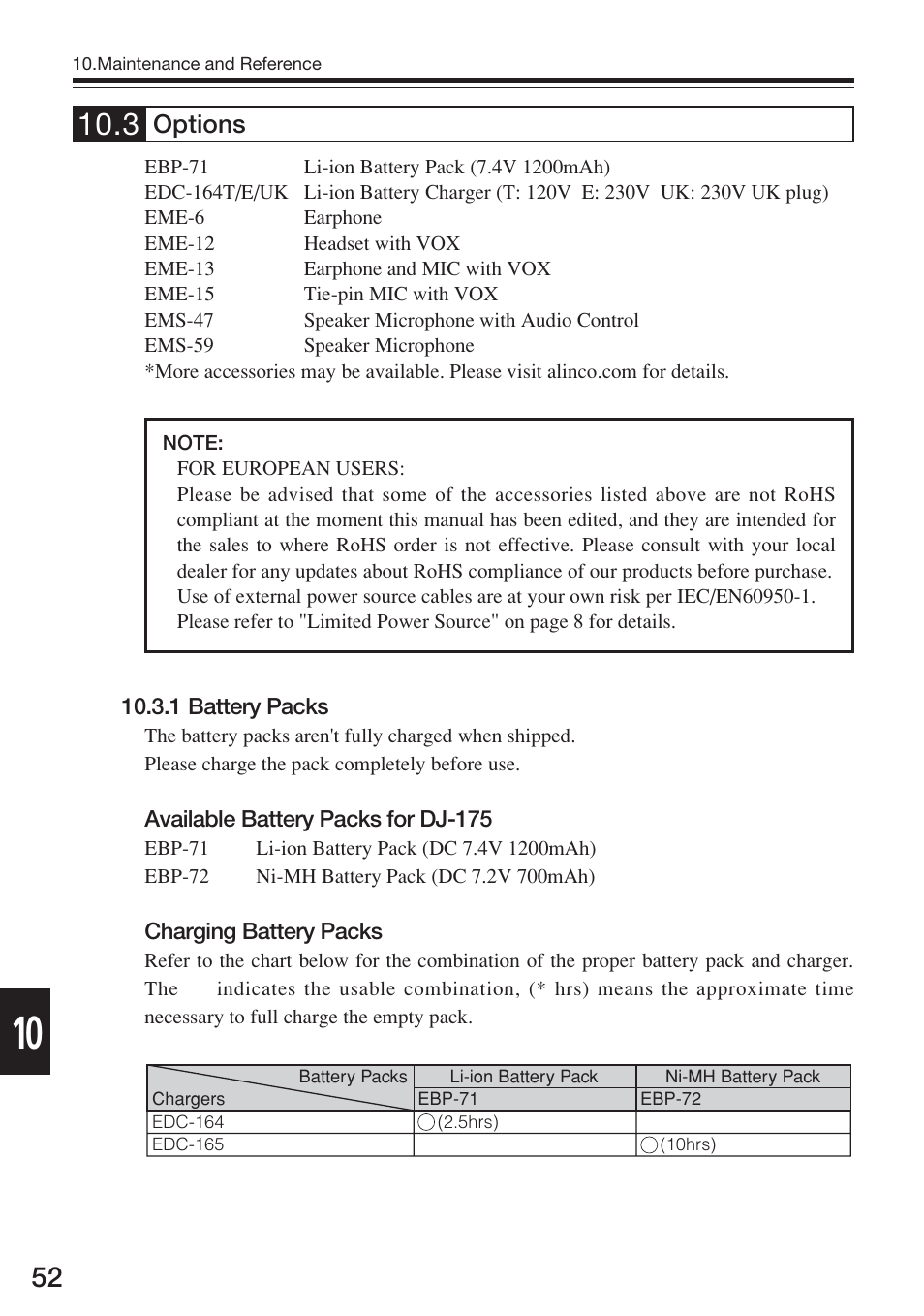 Options | Alinco DJ-175 User Manual | Page 52 / 60