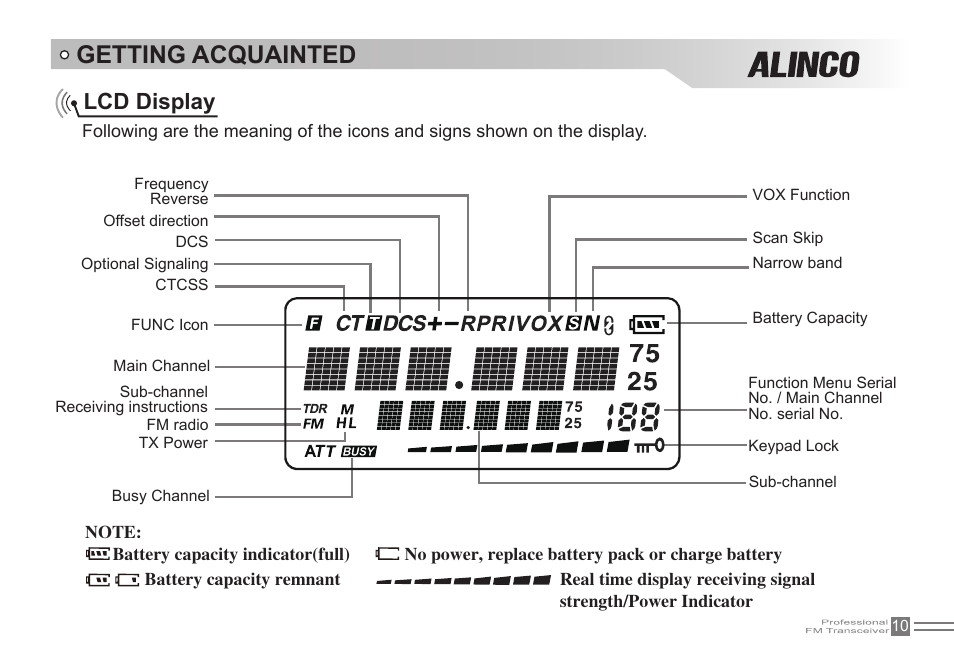 Getting acquainted, Lcd display | Alinco DJ-500 User Manual | Page 26 / 69