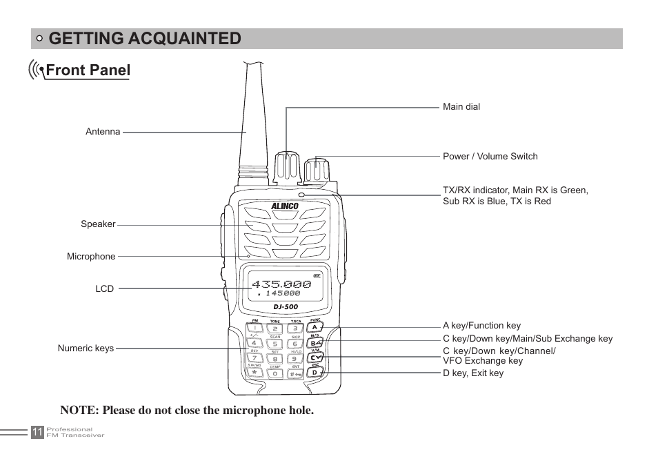 Getting acquainted, Front panel | Alinco DJ-500 User Manual | Page 27 / 69