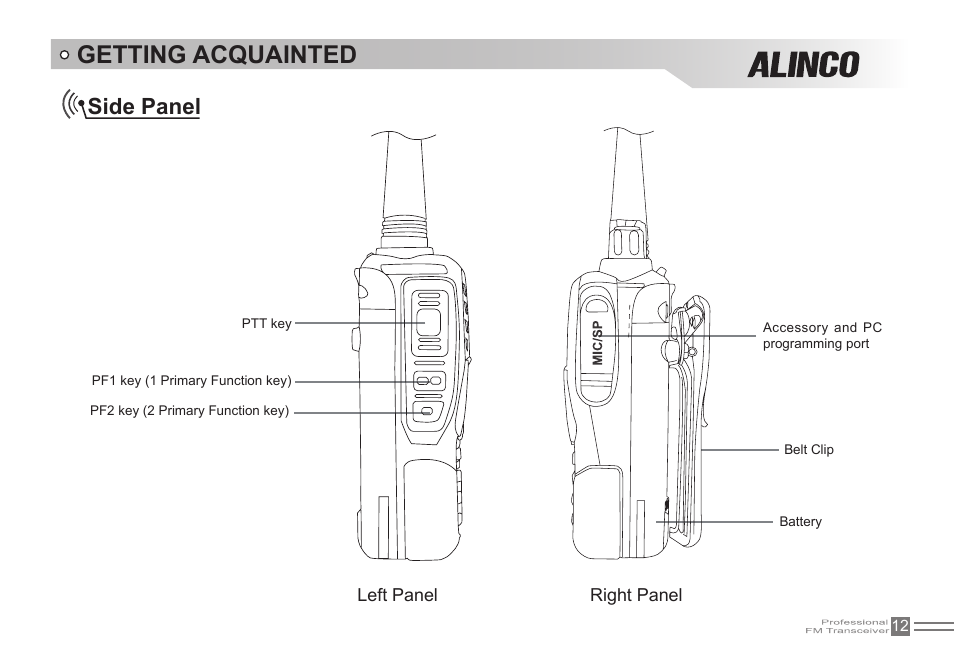 Getting acquainted, Side panel | Alinco DJ-500 User Manual | Page 28 / 69