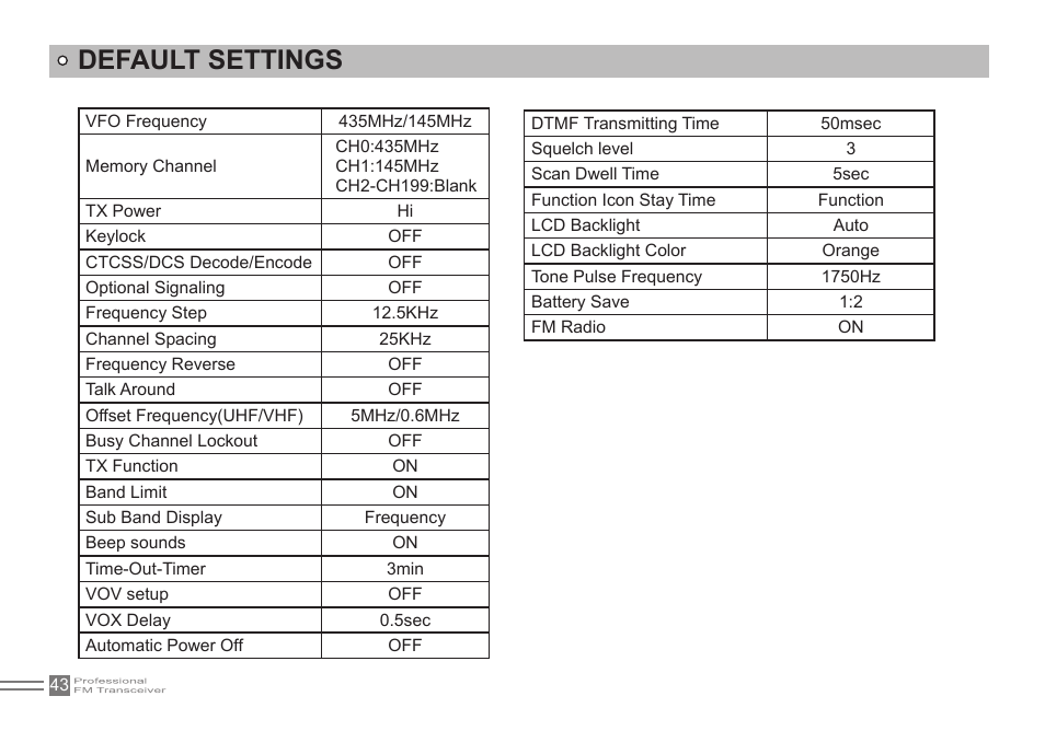 Default settings | Alinco DJ-500 User Manual | Page 59 / 69