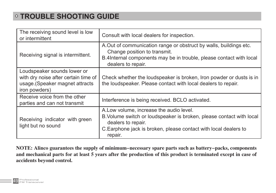 Trouble shooting guide | Alinco DJ-500 User Manual | Page 65 / 69