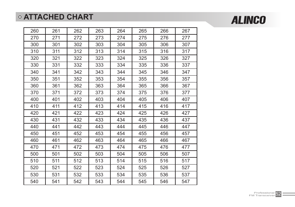 Attached chart | Alinco DJ-500 User Manual | Page 68 / 69