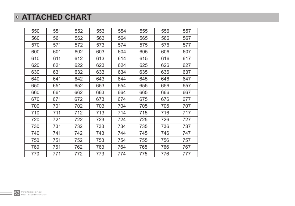 Attached chart | Alinco DJ-500 User Manual | Page 69 / 69