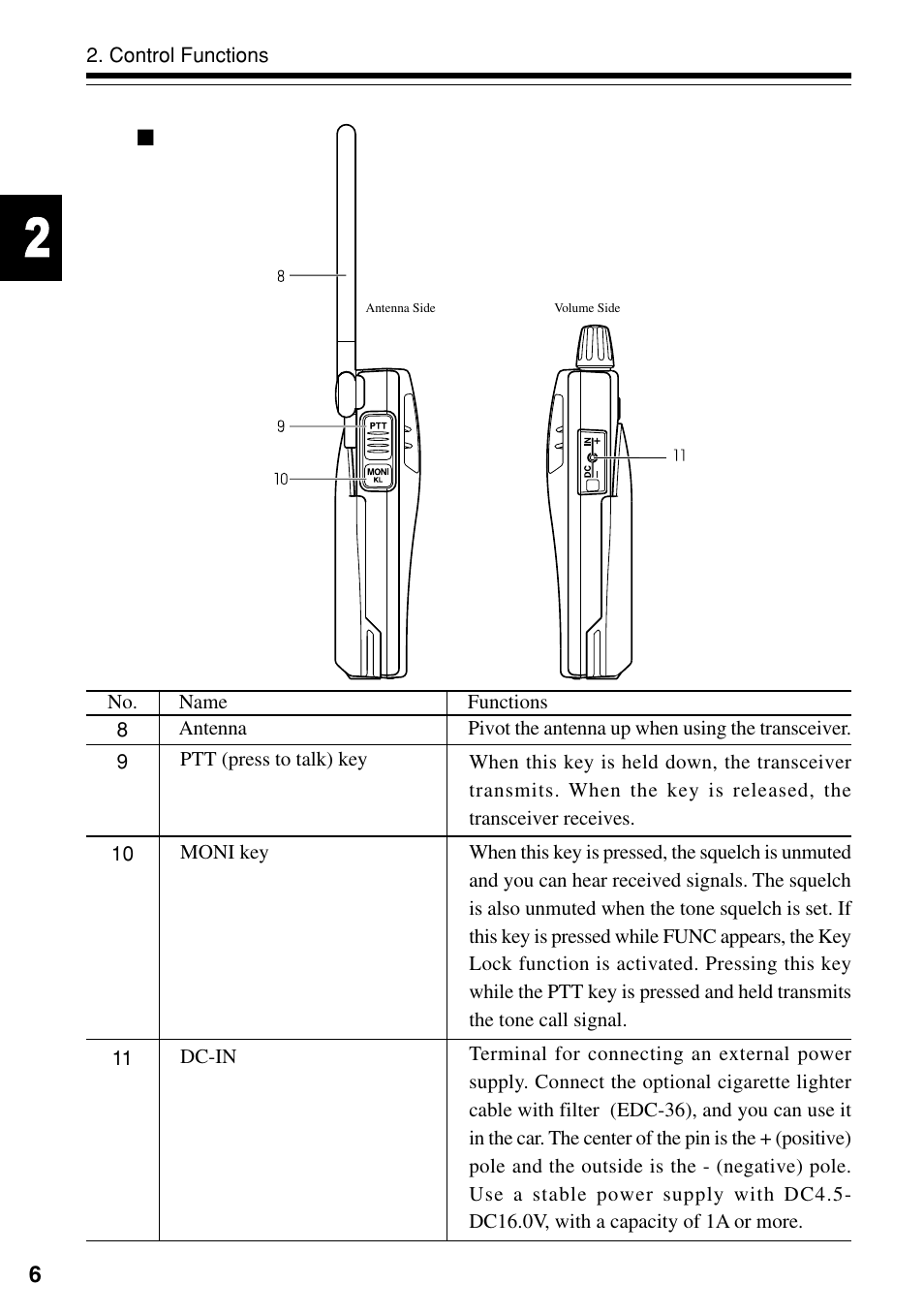 Alinco DJ-S40 User Manual | Page 10 / 44