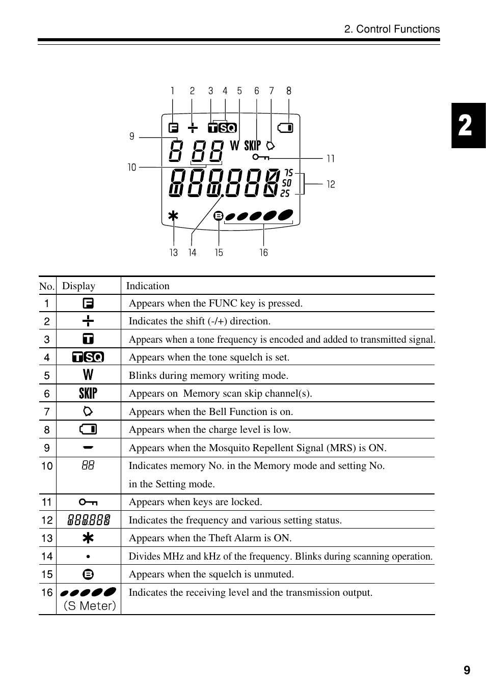 3 display | Alinco DJ-S40 User Manual | Page 13 / 44