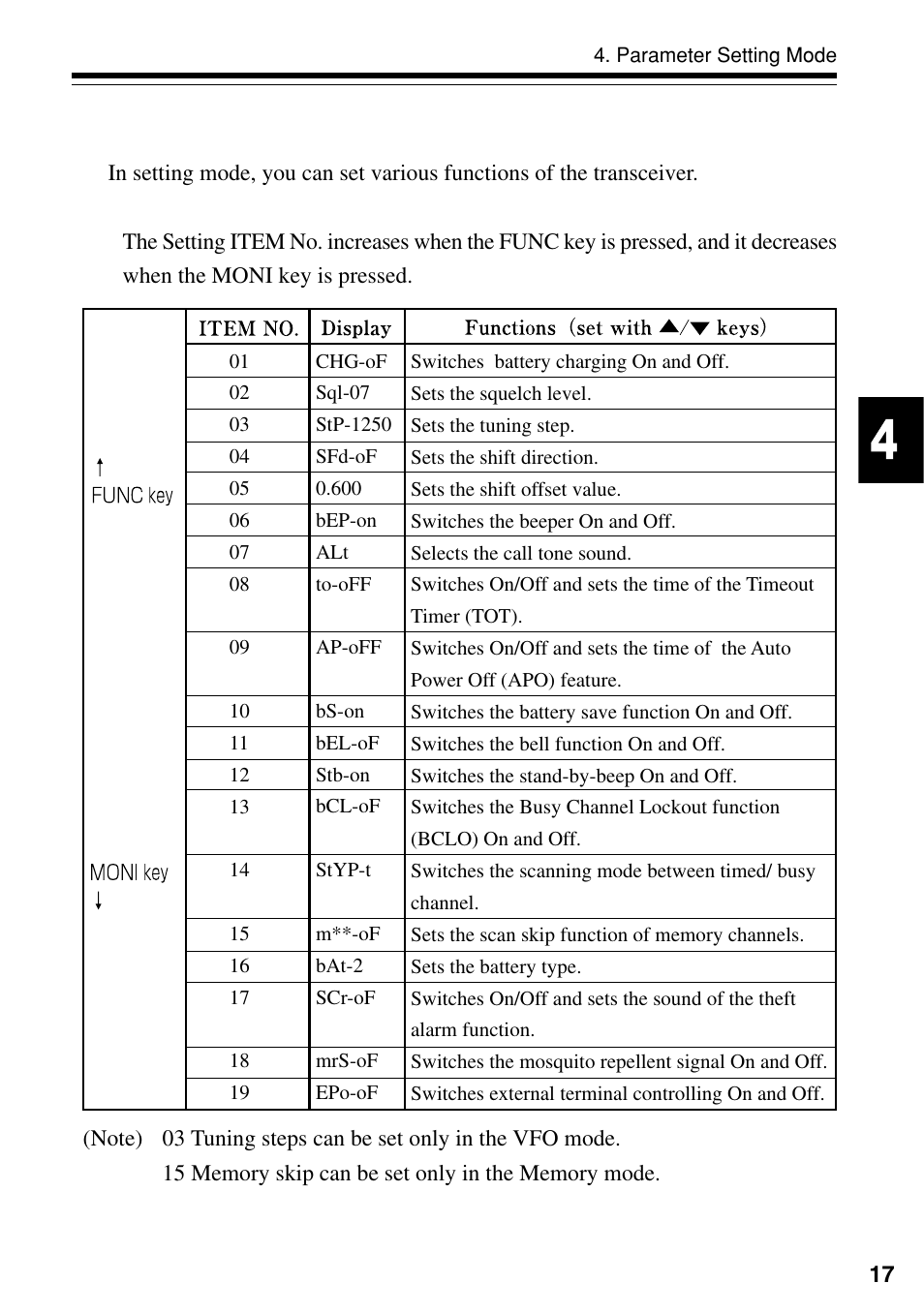 Parameter setting mode, 1 mode setting items | Alinco DJ-S40 User Manual | Page 21 / 44