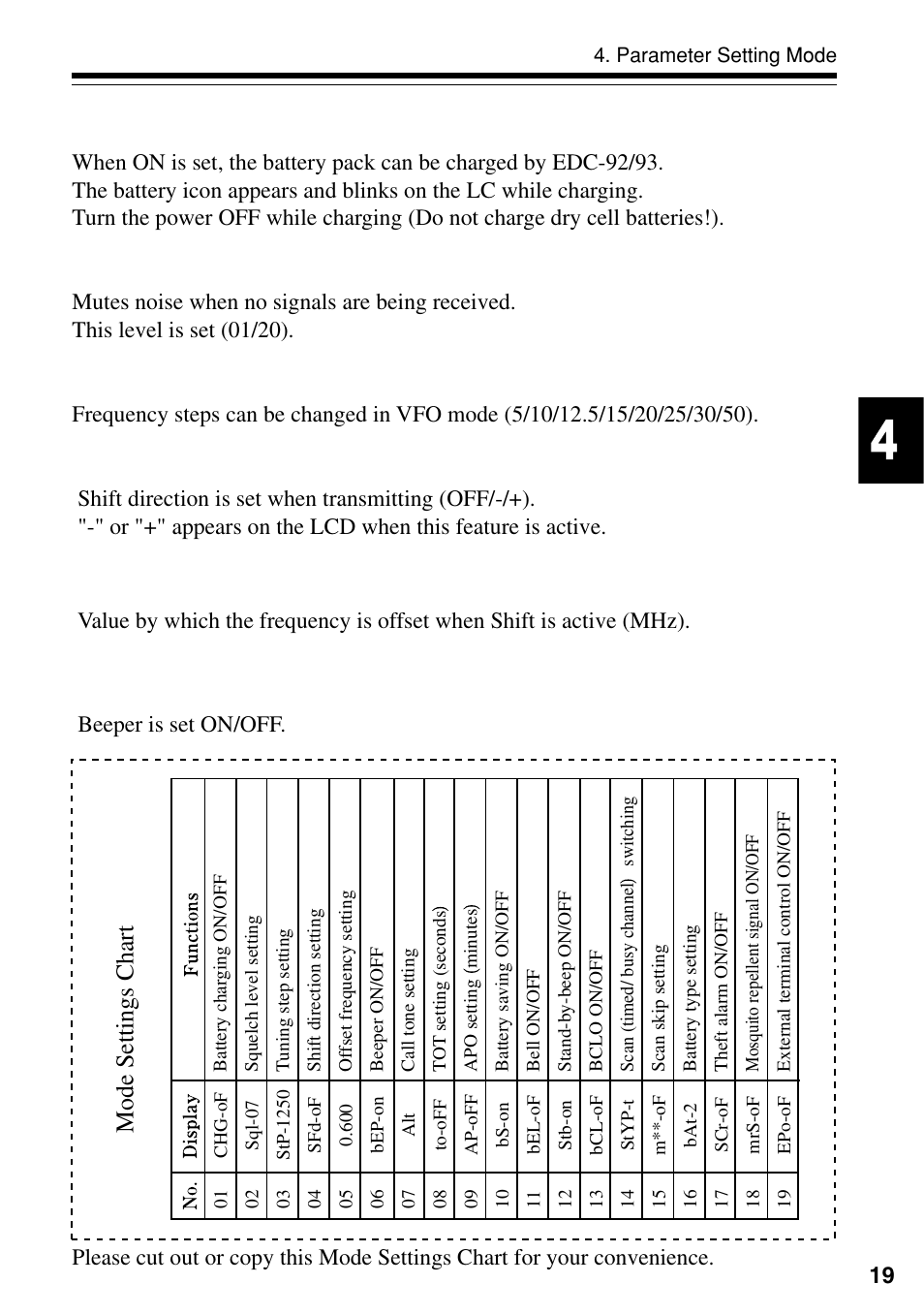 Mode settings chart | Alinco DJ-S40 User Manual | Page 23 / 44