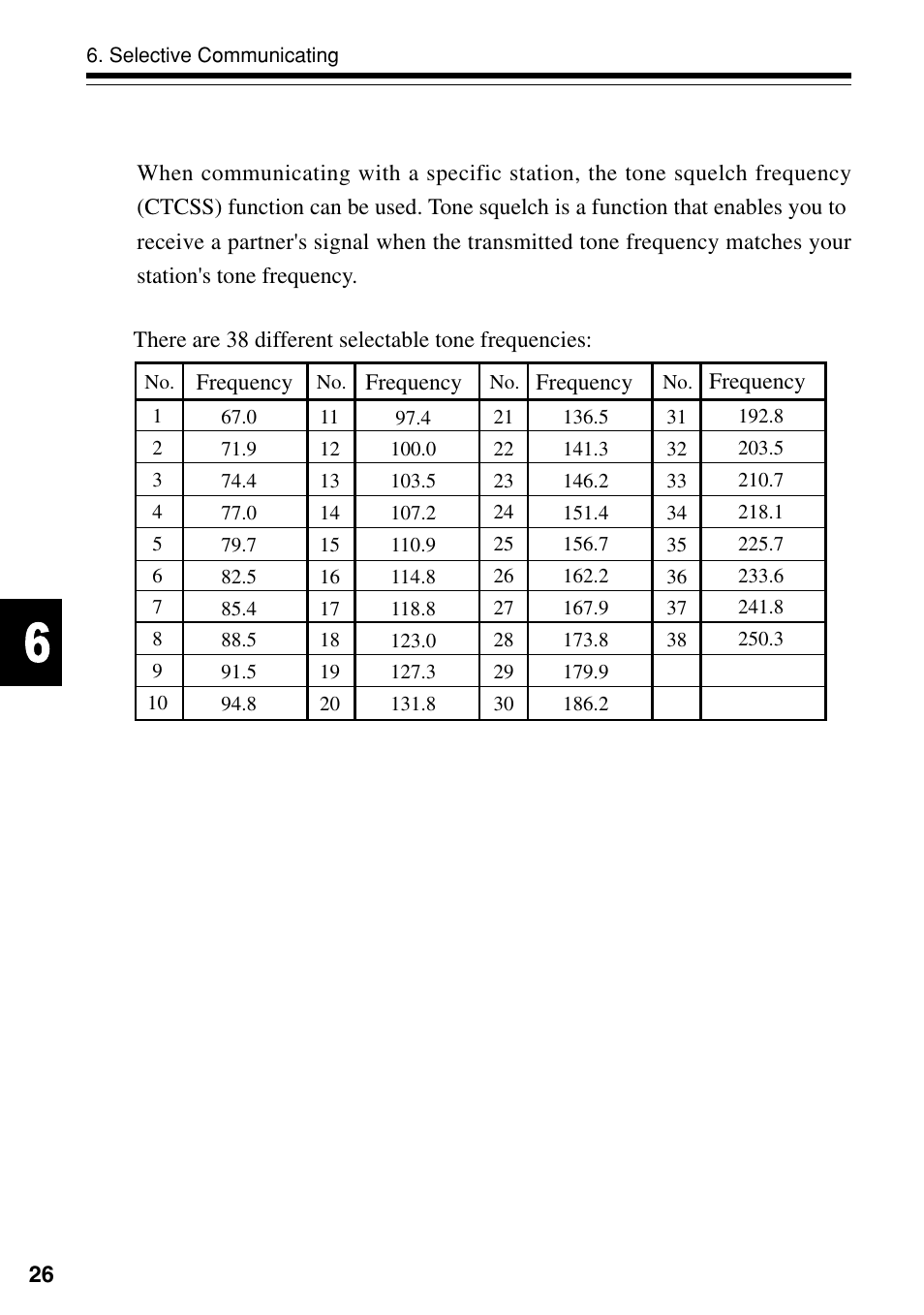 Selective communicating | Alinco DJ-S40 User Manual | Page 30 / 44