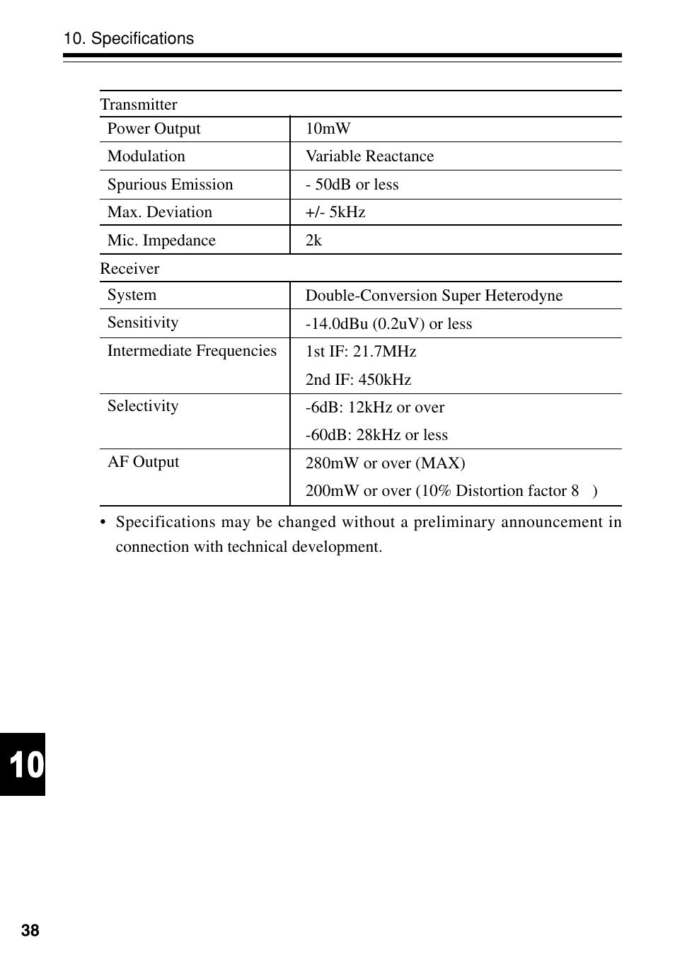 Alinco DJ-S40 User Manual | Page 42 / 44