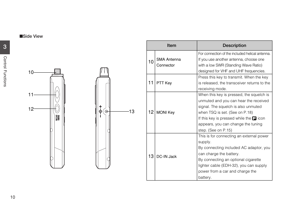 Alinco DJ-C7 User Manual | Page 10 / 34