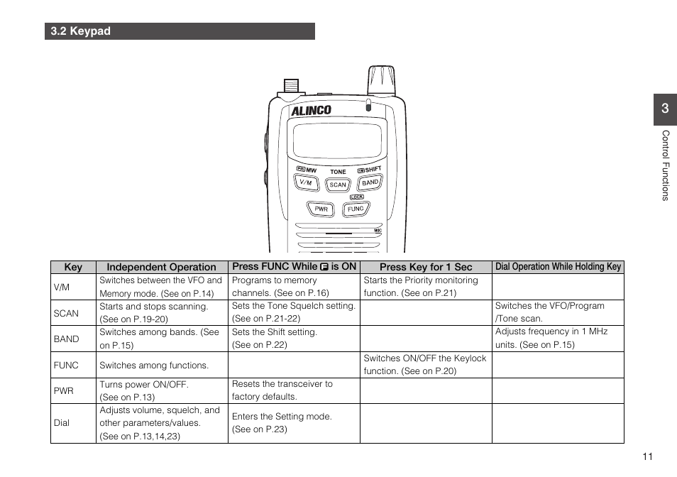 2 keypad | Alinco DJ-C7 User Manual | Page 11 / 34