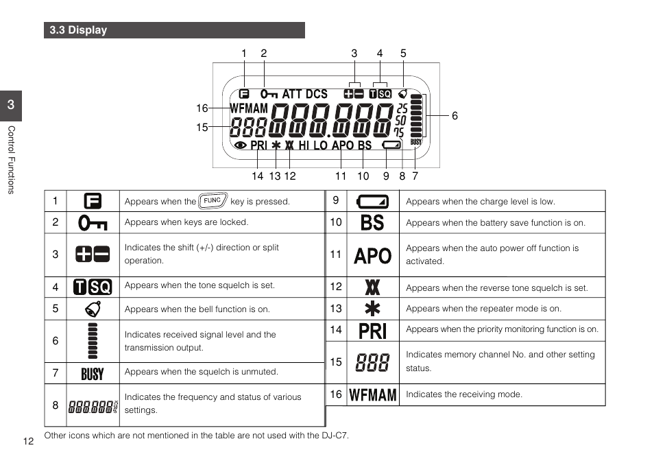 Alinco DJ-C7 User Manual | Page 12 / 34