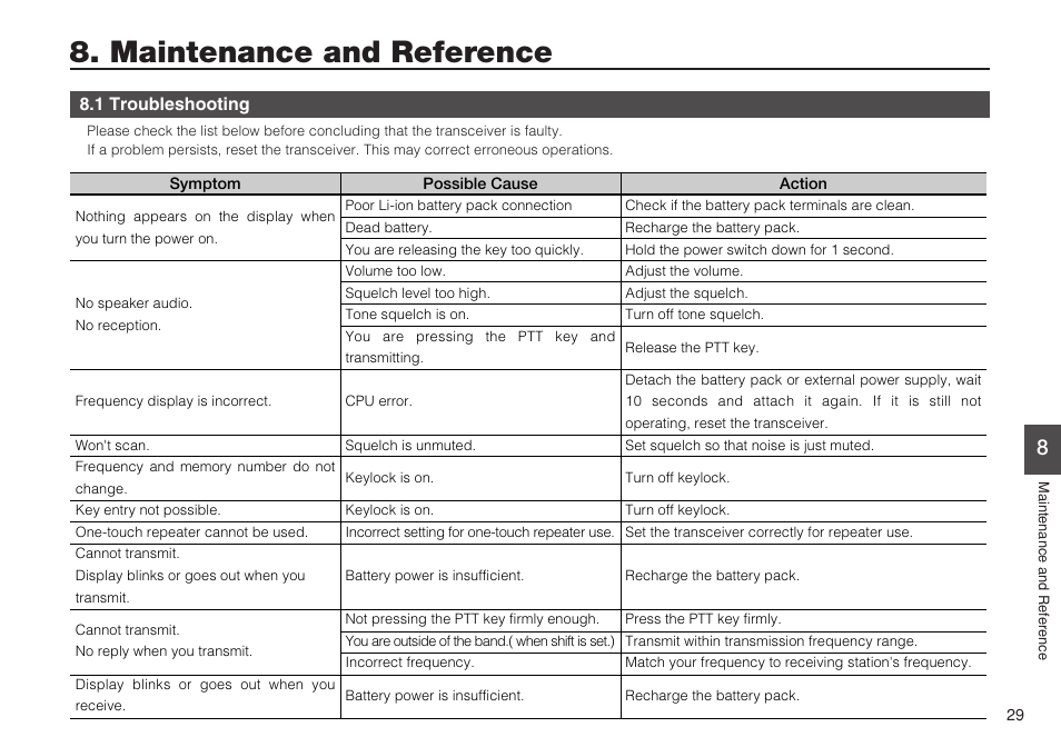 Maintenance and reference, 1 troubleshooting | Alinco DJ-C7 User Manual | Page 29 / 34