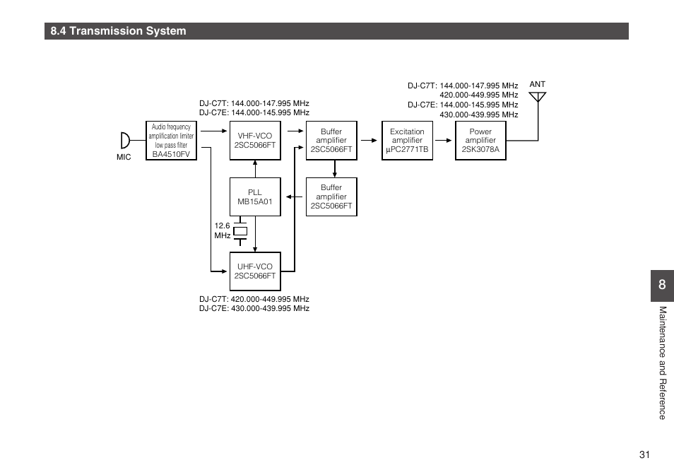 4 transmission system | Alinco DJ-C7 User Manual | Page 31 / 34