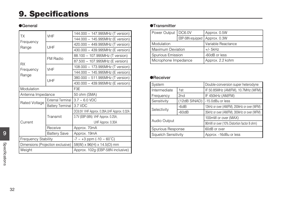 Specifications | Alinco DJ-C7 User Manual | Page 32 / 34