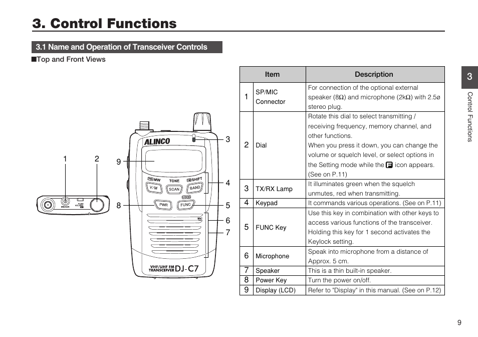 Control functions | Alinco DJ-C7 User Manual | Page 9 / 34