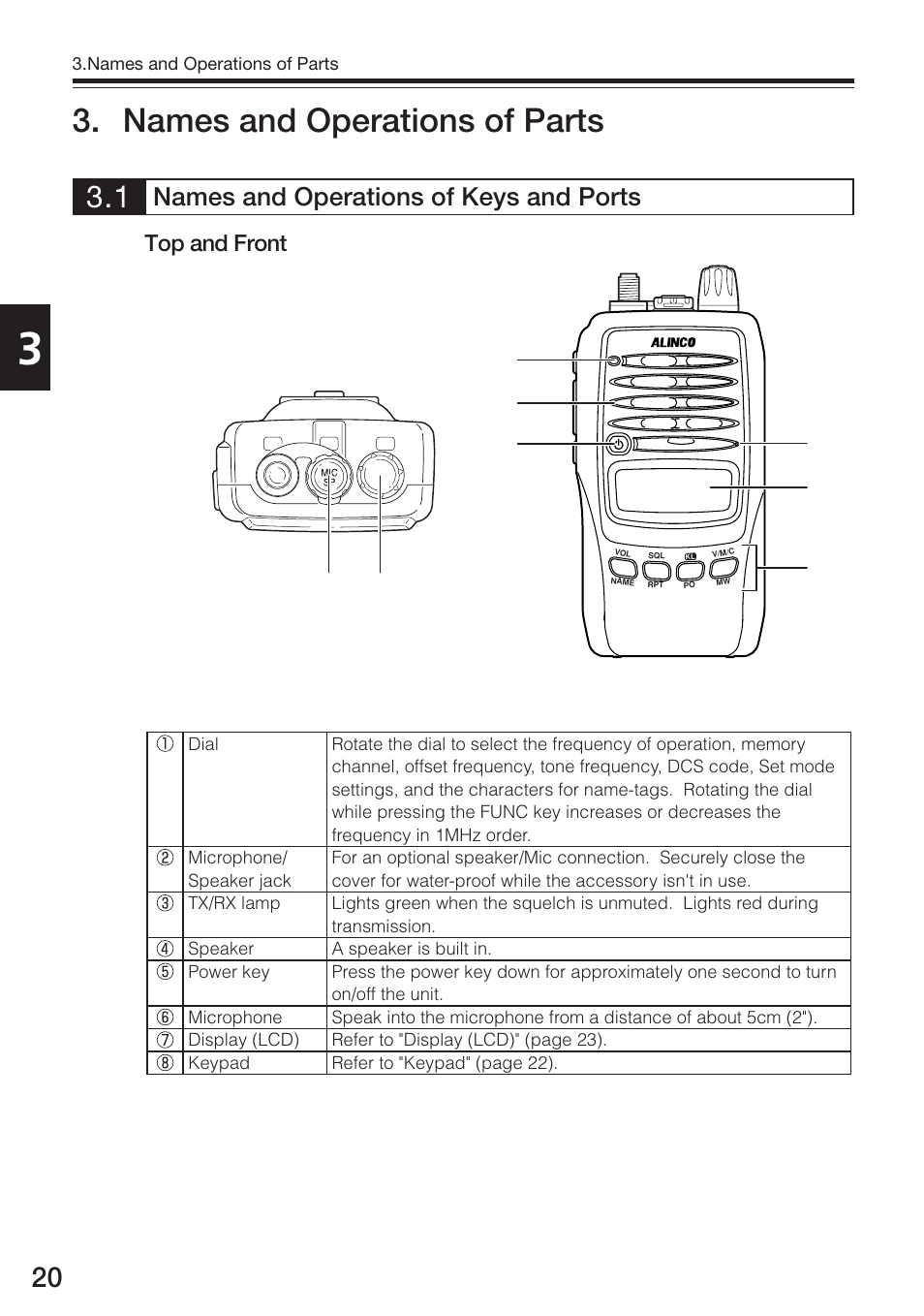 Names and operations of parts, Names and operations of keys and ports, Top and front | Alinco DJ-S17 User Manual | Page 20 / 66