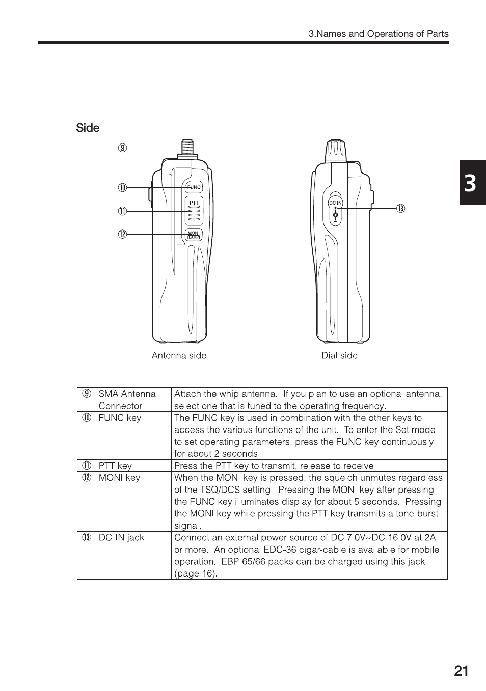 Alinco DJ-S17 User Manual | Page 21 / 66
