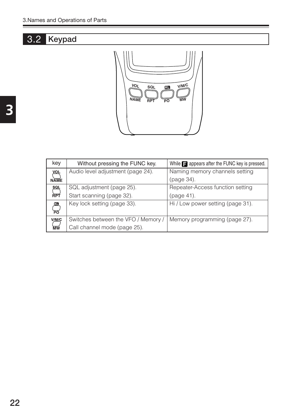 Keypad | Alinco DJ-S17 User Manual | Page 22 / 66