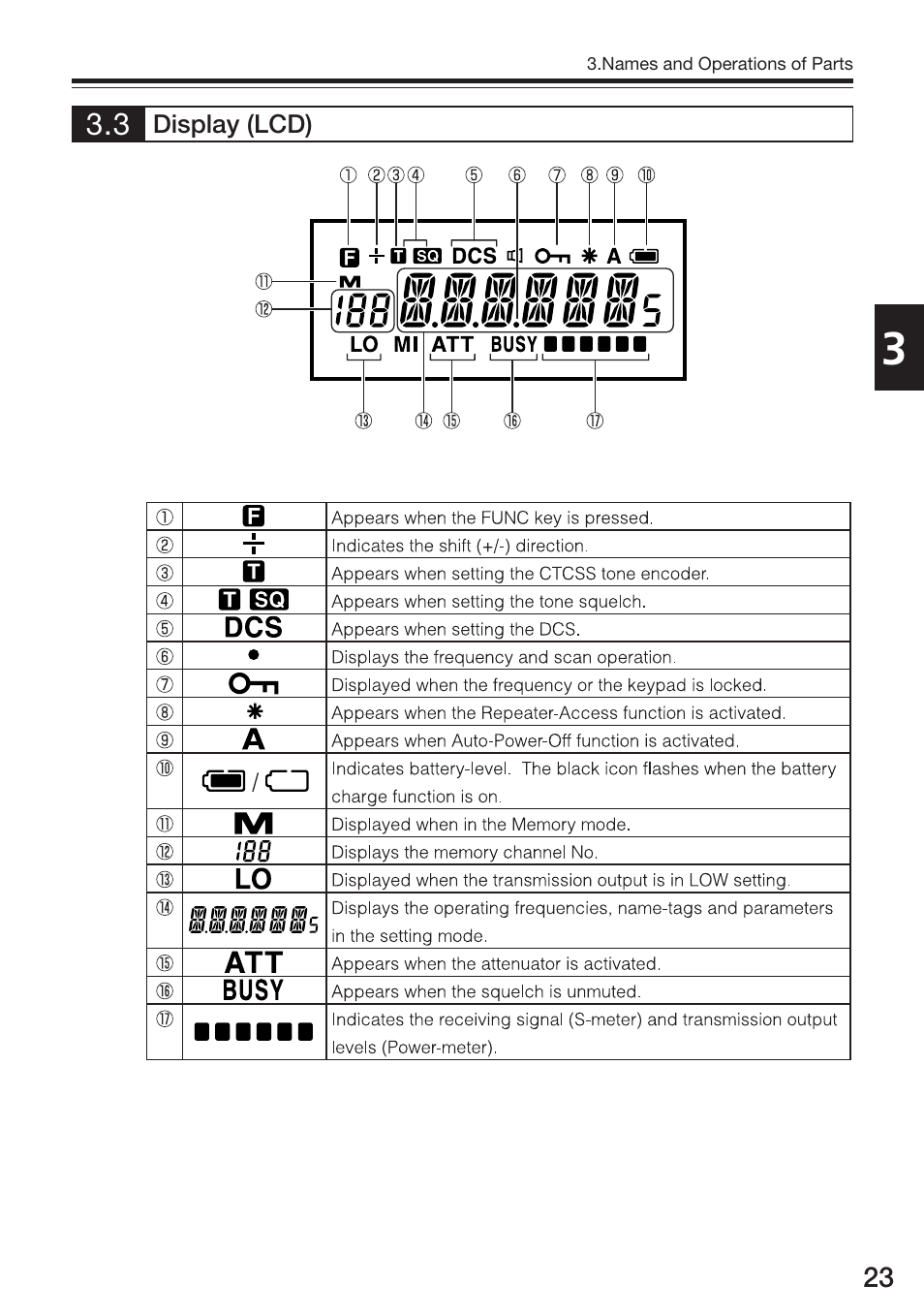 Alinco DJ-S17 User Manual | Page 23 / 66