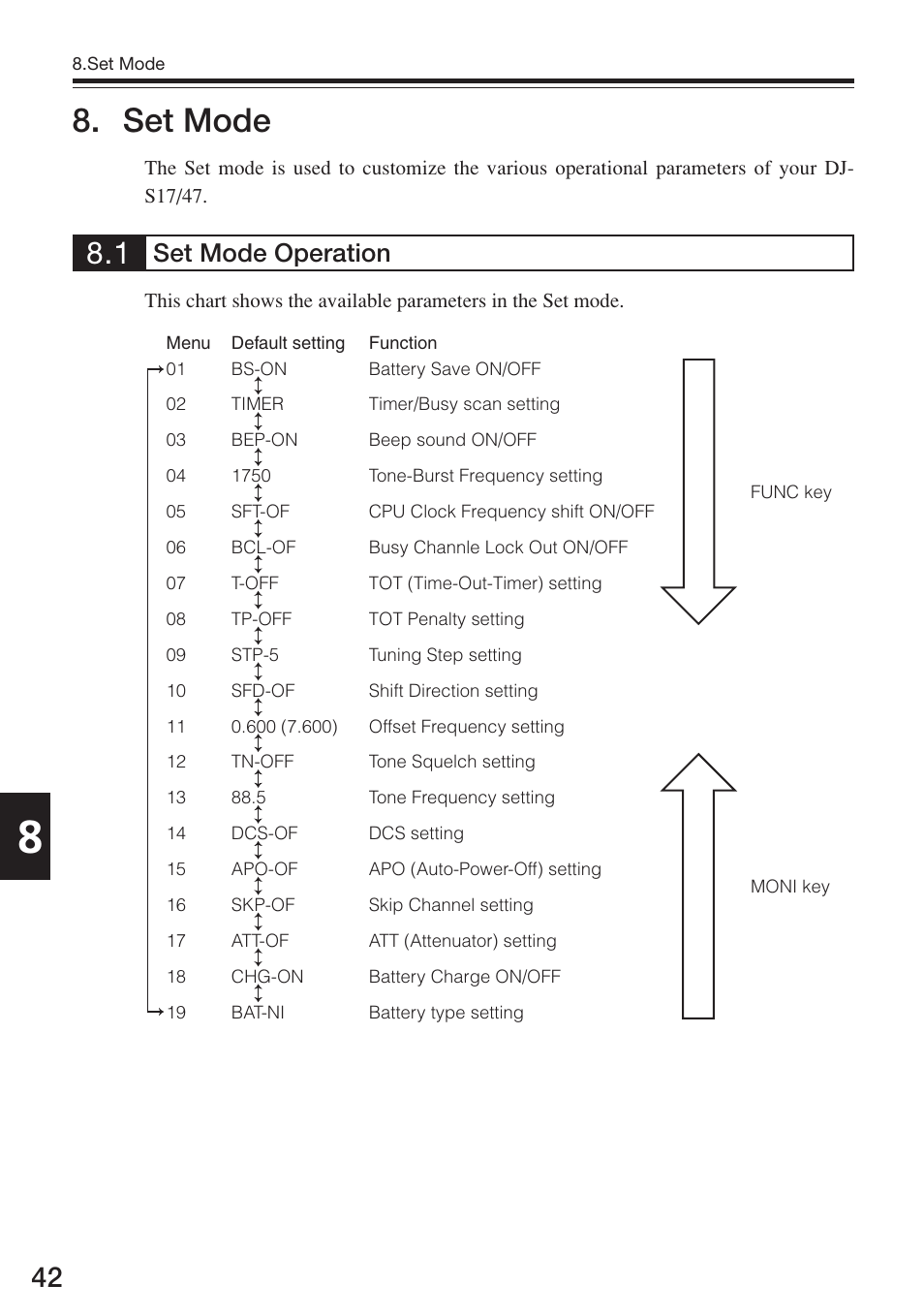 Set mode, Set mode operation | Alinco DJ-S17 User Manual | Page 42 / 66