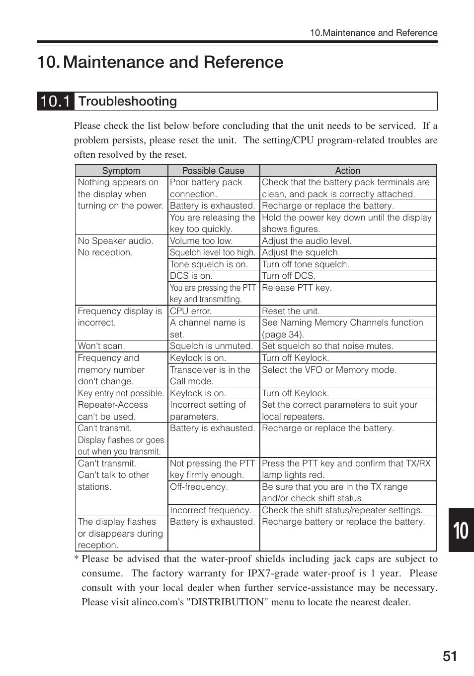 Maintenance and reference, Troubleshooting | Alinco DJ-S17 User Manual | Page 51 / 66