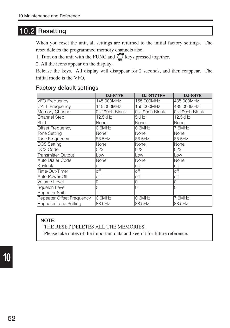 Resetting | Alinco DJ-S17 User Manual | Page 52 / 66